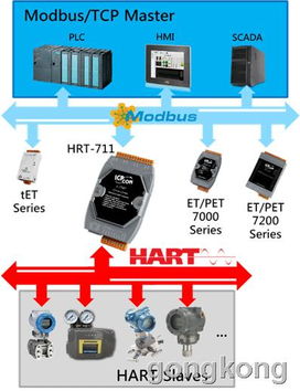 泓格科技发布新产品 hrt 711